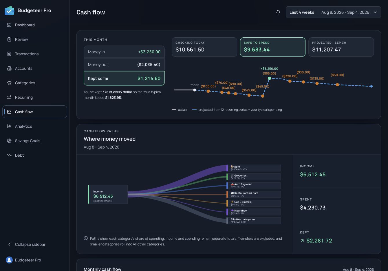 Cash Flow showing current-month income and spending, projected checking balance, and a category flow chart.