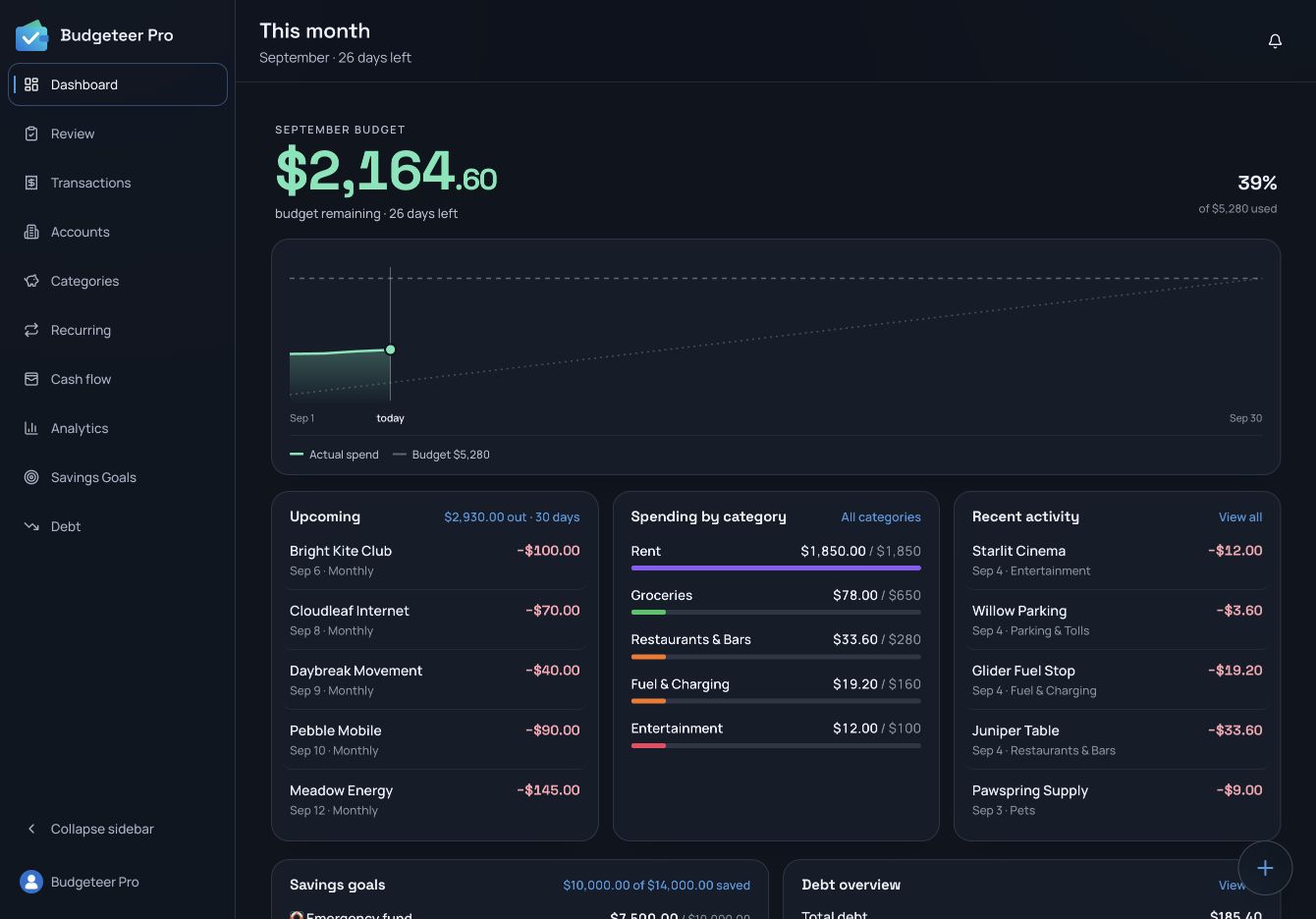 Budgeteer Pro dashboard with September budget remaining, spending pace, upcoming bills, and recent transactions.