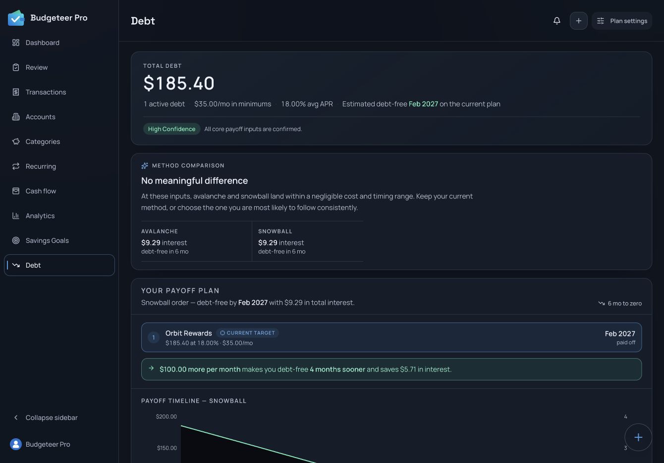 Credit card debt with avalanche and snowball comparisons and the projected effect of extra payments.